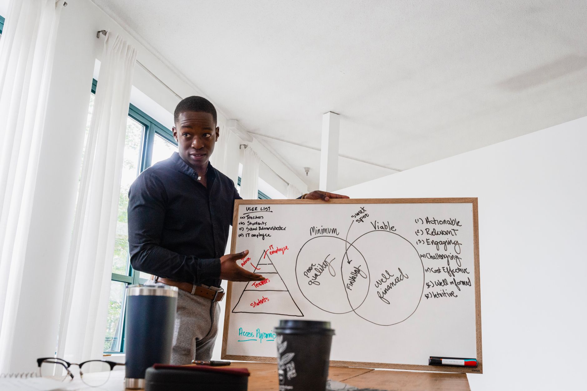 Performance Management — Business professional explaining financial strategy with whiteboard in office setting.